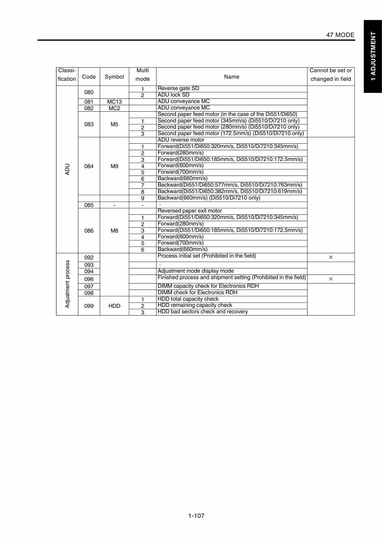 Konica-Minolta MINOLTA Di551 Di650 Di5510 Di7210 FIELD-SERVICE Service Manual-5